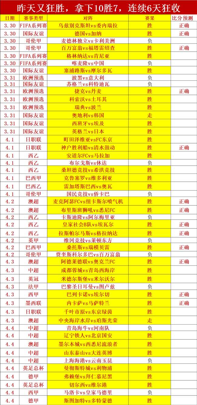 辽宁主场大,胜吉林,七将齐发展,狗万官网,体育赛事平台,足球赛事资讯,篮球赛事信息,赛事数据