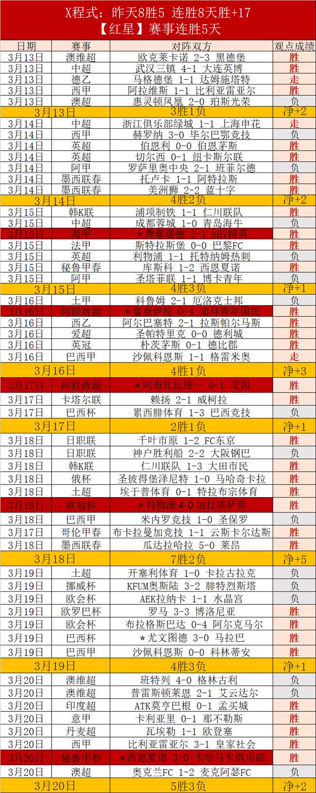 东契奇半场,投篮命中率,狗万官网,狗万官网,体育赛事平台,足球赛事资讯,篮球赛事信息,赛事数据