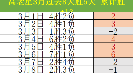 大乐透期号,专家推荐,主队保级抢,狗万官网,体育赛事平台,足球赛事资讯,篮球赛事信息,赛事数据
