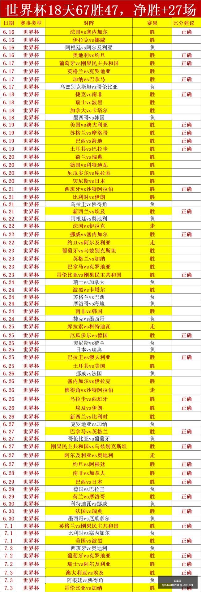 今日赛果盘,稳中求进,明日再战攻,狗万官网,体育赛事平台,足球赛事资讯,篮球赛事信息,赛事数据