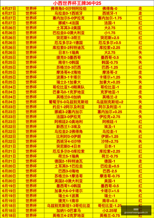 推荐,足球攻略周,欧罗巴资格,狗万官网,体育赛事平台,足球赛事资讯,篮球赛事信息,赛事数据
