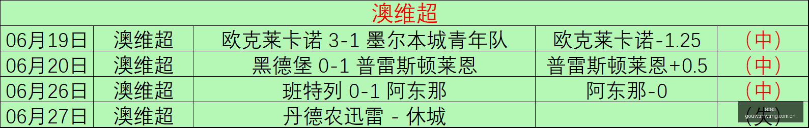 篮球实战攻,略教程,不容错过,狗万官网,体育赛事平台,足球赛事资讯,篮球赛事信息,赛事数据