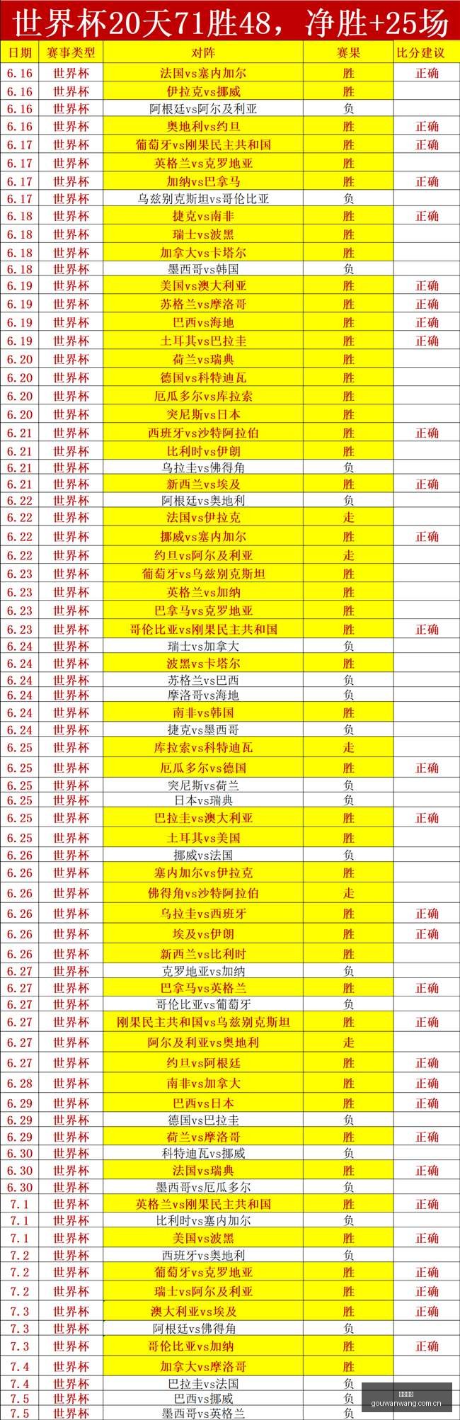 策略连胜,周技巧汇总,信心场次实,狗万官网,体育赛事平台,足球赛事资讯,篮球赛事信息,赛事数据