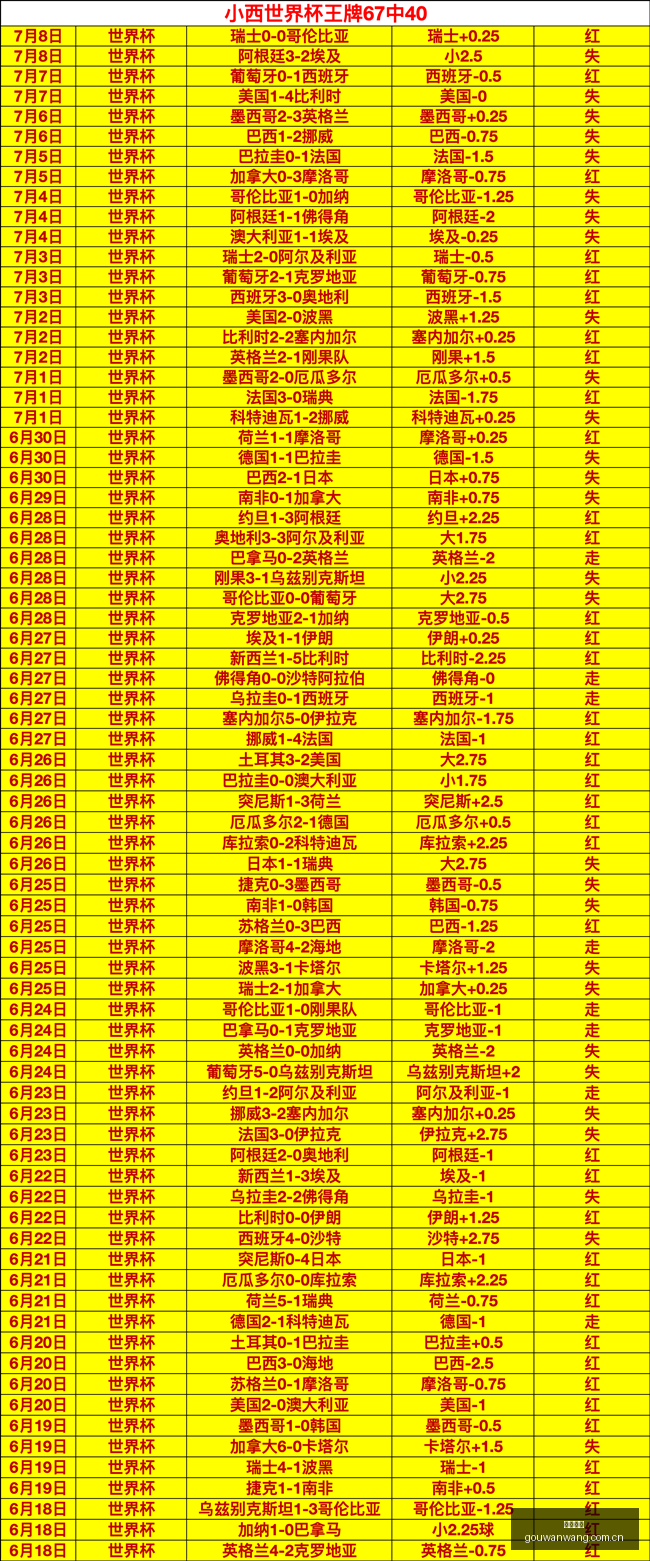 巴乙战队,负关键举措,掀动全队连,狗万官网,体育赛事平台,足球赛事资讯,篮球赛事信息,赛事数据