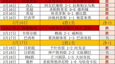 东契奇半场投篮命中率低：9中2，仅22.2%
