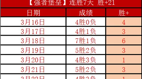 内马尔无约加盟桑托斯，巴甲合同为期半年