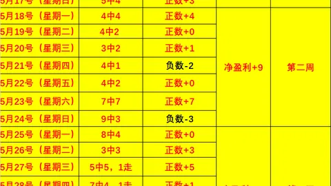 篮球盛宴赛事数据：刚足篮全胜之旅，早场赛事再战辉煌