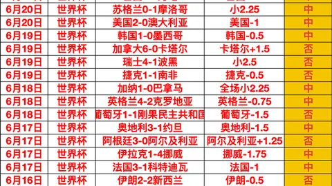 2026世界杯预测：奥卢主场优势，精准预测16场10中，夺冠关键
