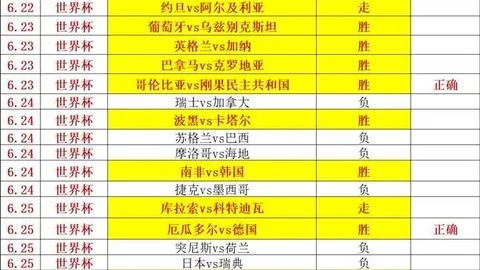 今日赛果盘点：稳中求进，3胜1负2误，明日再战攻略